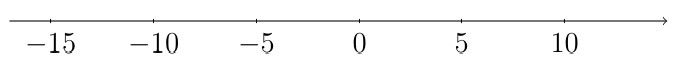 Number line from -15 to 10 for showing solution to absolute value inequality |x/2| > 5