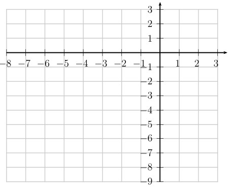 Coordinate grid paper for graphing parabola with vertex, focus, and directrix after completing the square