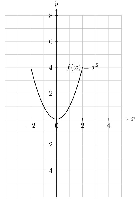 Graph showing f(x) = x² and h(x) = 2(x+3)² - 3. The parabola h(x) is vertically stretched by a factor of 2, shifted 3 units left, and shifted 3 units down, with vertex at (-3, -3). The parabola h(x) is narrower (steeper) than f(x) due to the vertical stretch.