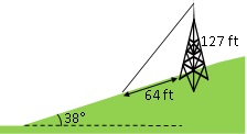 Tower 127 ft tall on hill inclined 38° with guy-wire to point 64 ft downhill